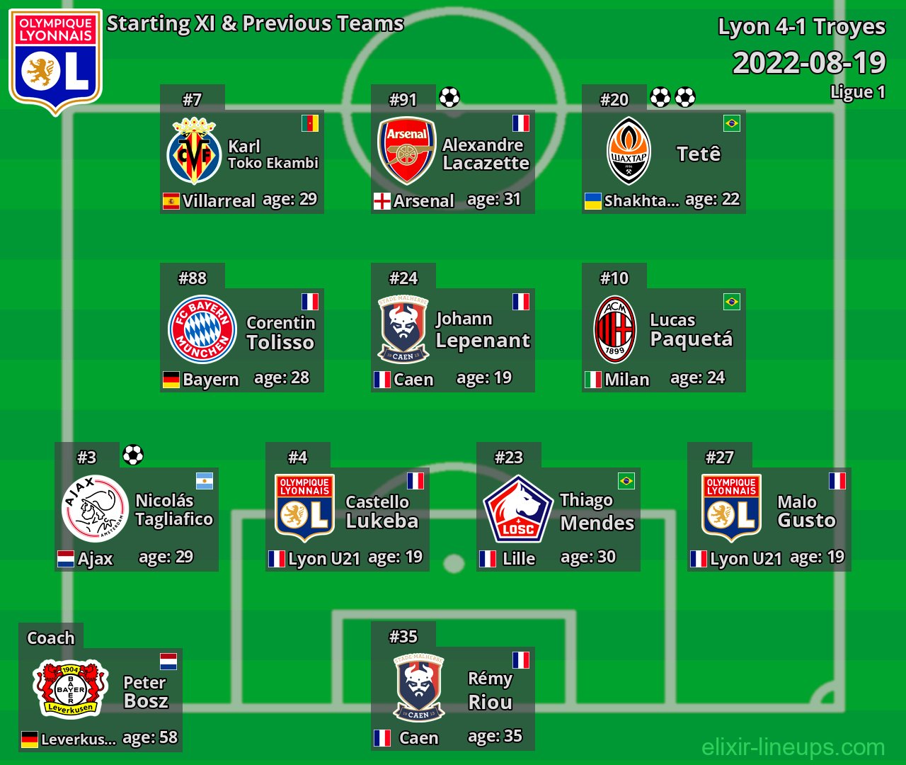 Lyon Starting XI & Previous Teams 2022-08-19