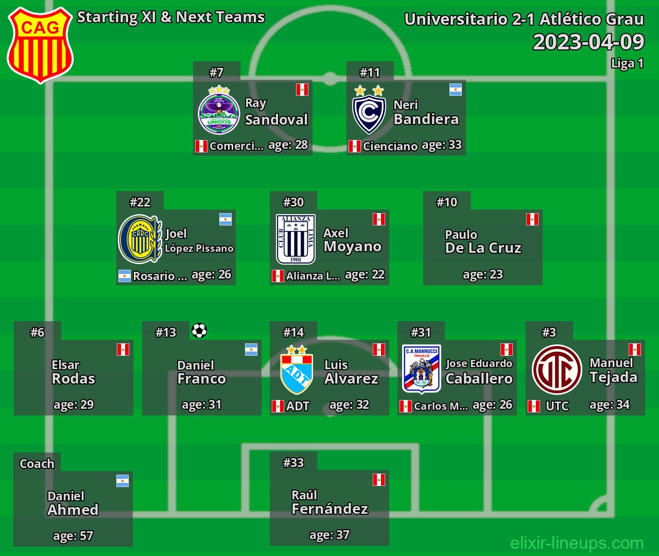 Atlético Grau Starting XI & Next Teams 2023-04-09