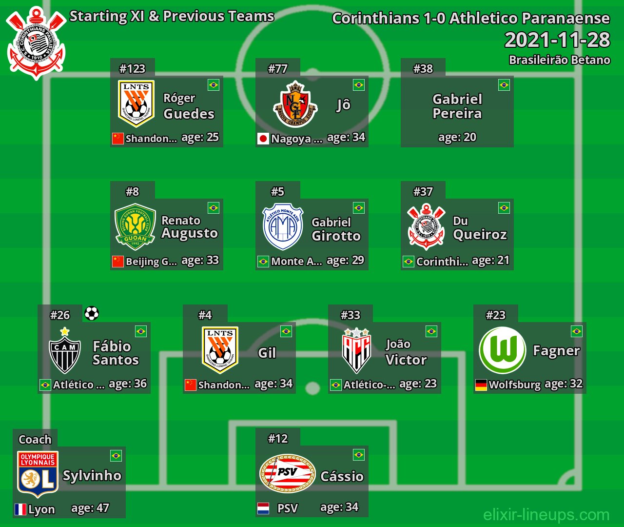 Corinthians Starting XI & Previous Teams 2021-11-28