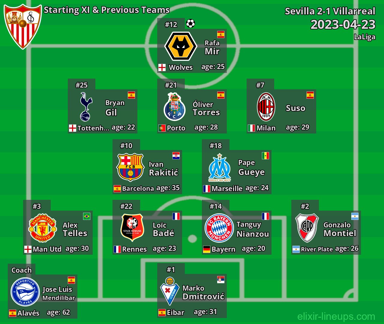 Sevilla Starting XI & Previous Teams 2023-04-23