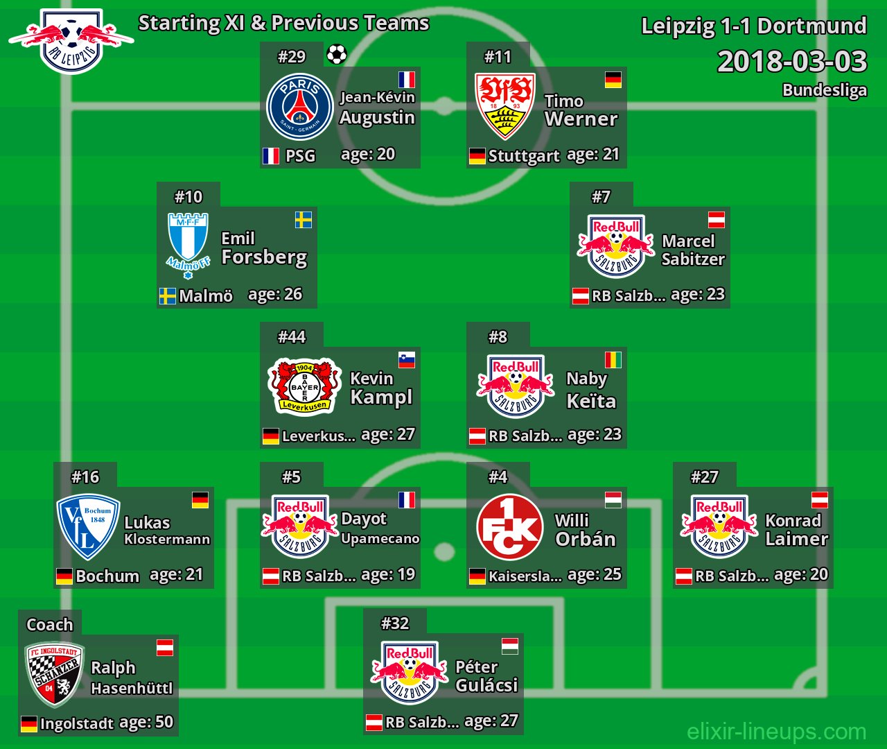 Leipzig Starting XI & Previous Teams 2018-03-03