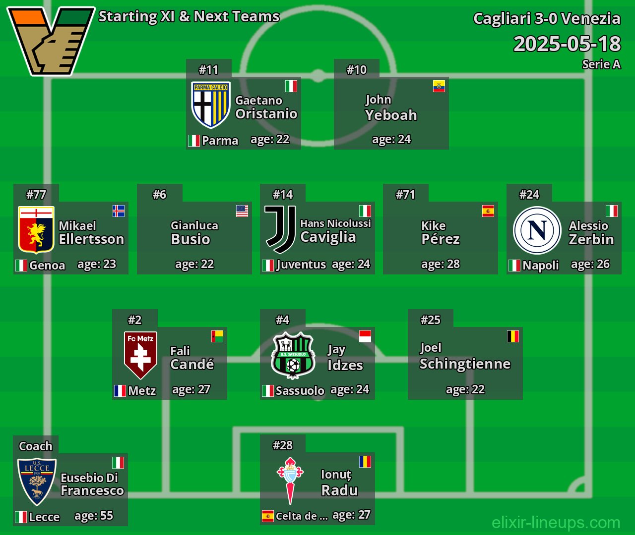 Venezia Starting XI & Next Teams 2025-05-18