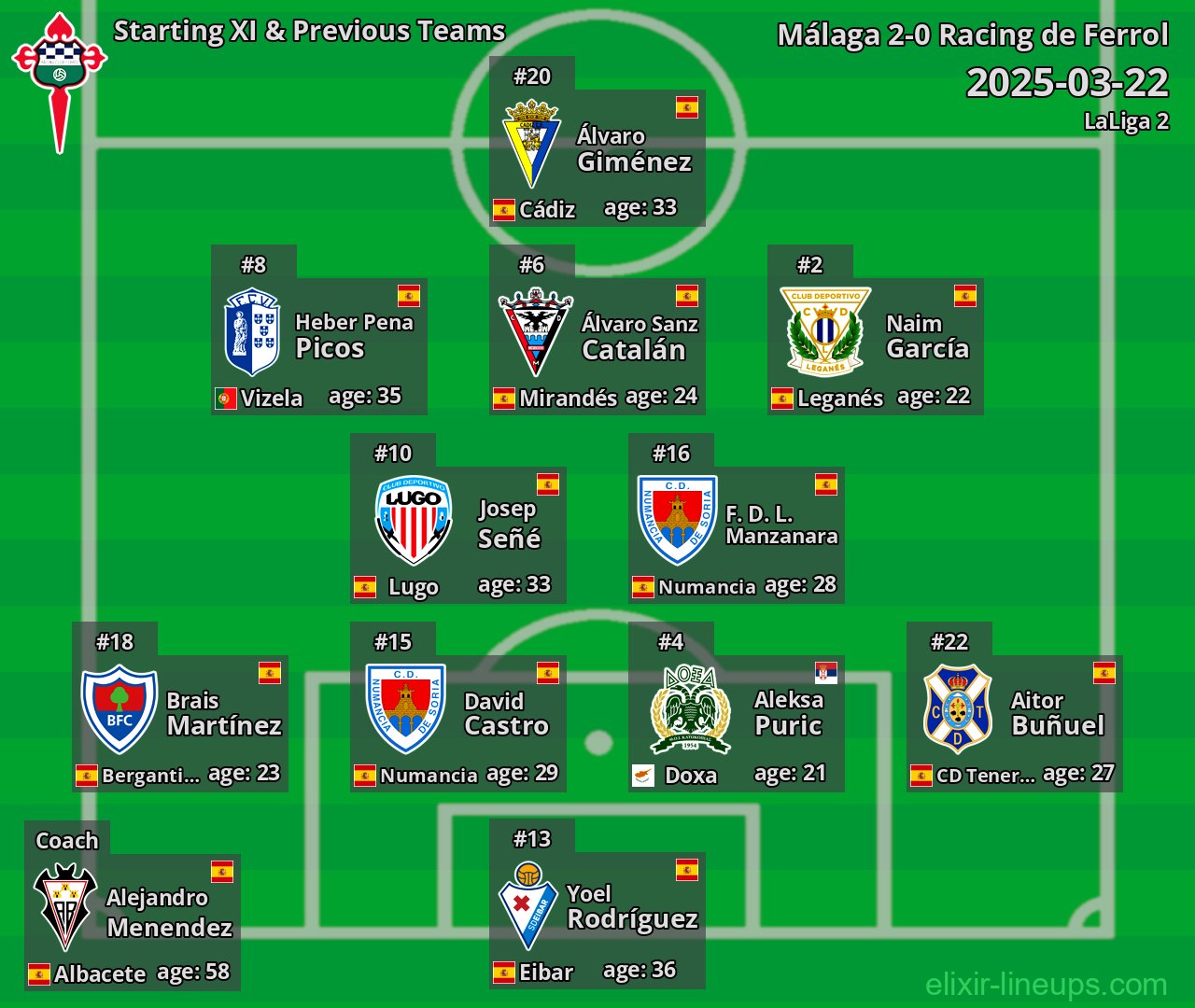 Racing de Ferrol Starting XI & Previous Teams 2025-03-22