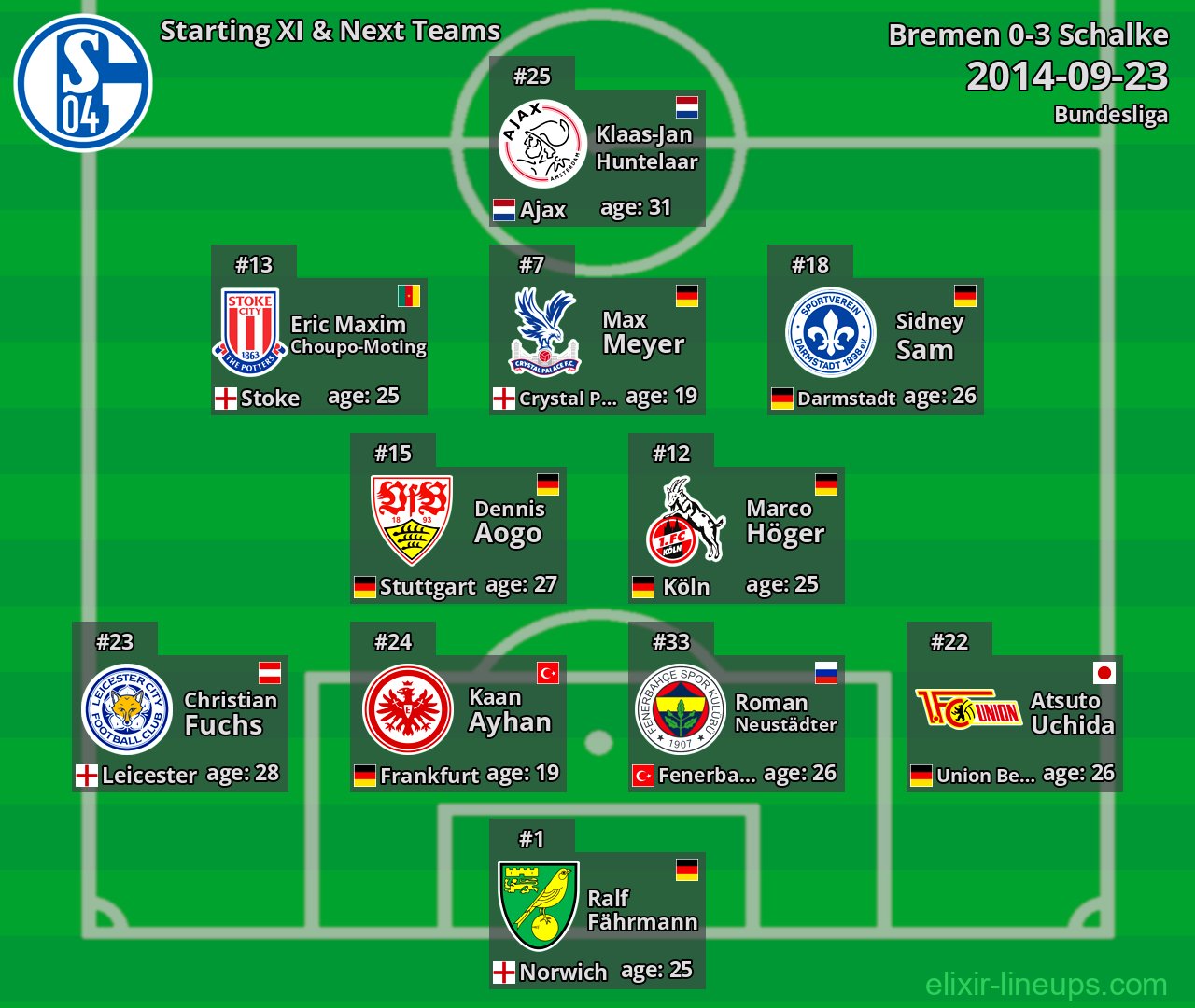 Schalke Starting XI & Next Teams 2014-09-23