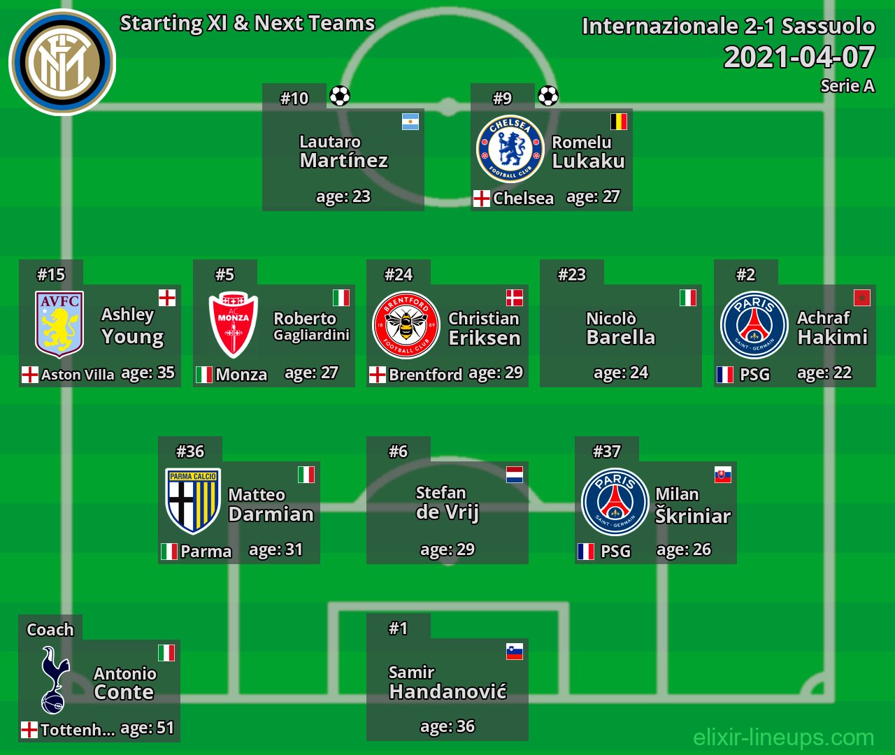 Internazionale Starting XI & Next Teams 2021-04-07