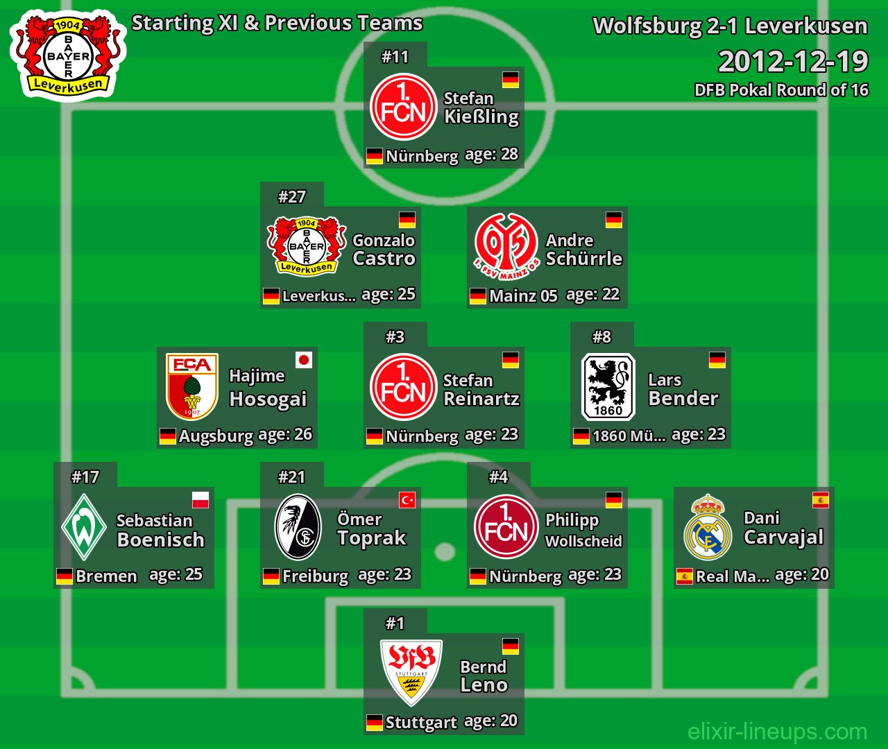 Leverkusen Starting XI & Previous Teams 2012-12-19