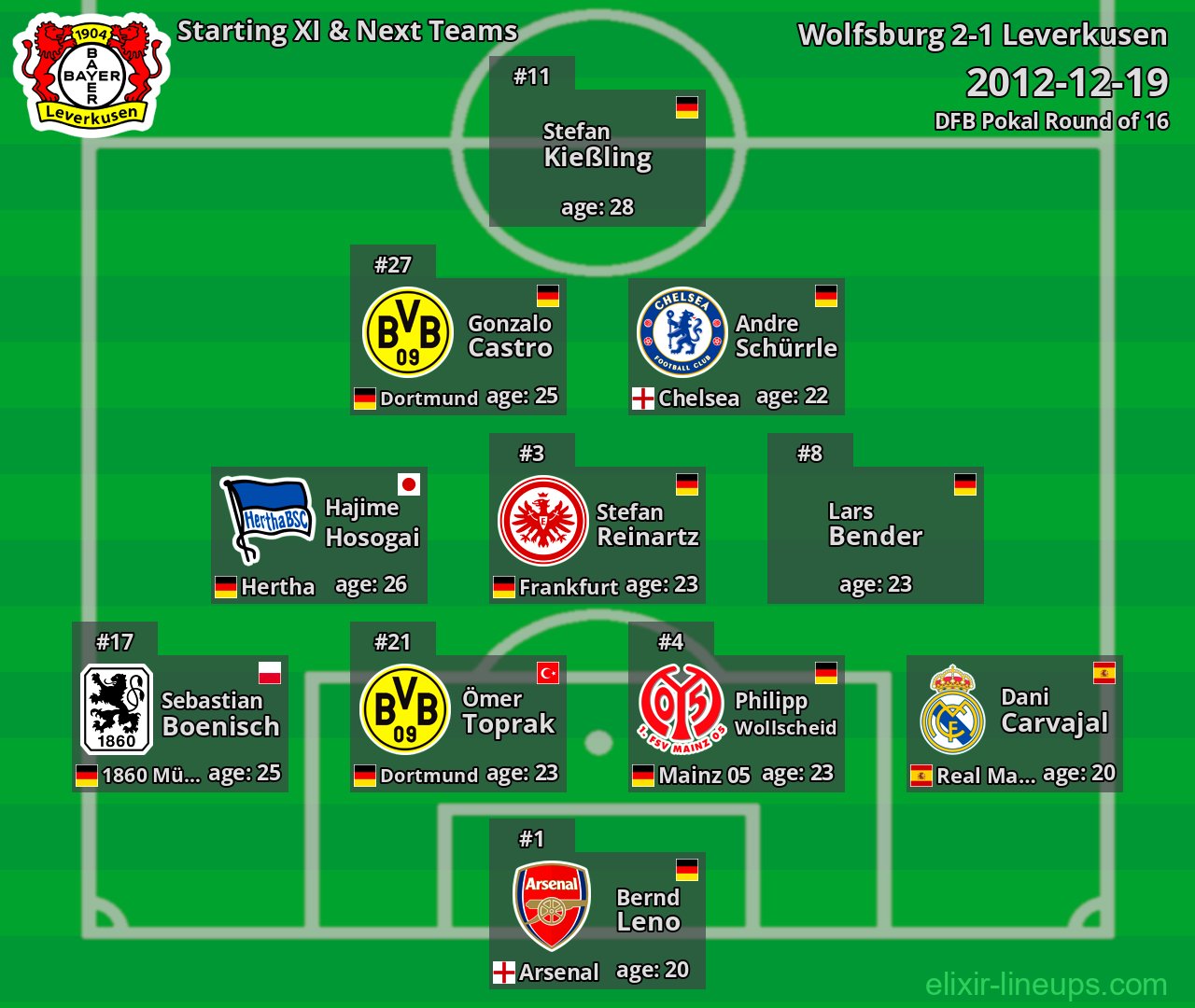 Leverkusen Starting XI & Next Teams 2012-12-19