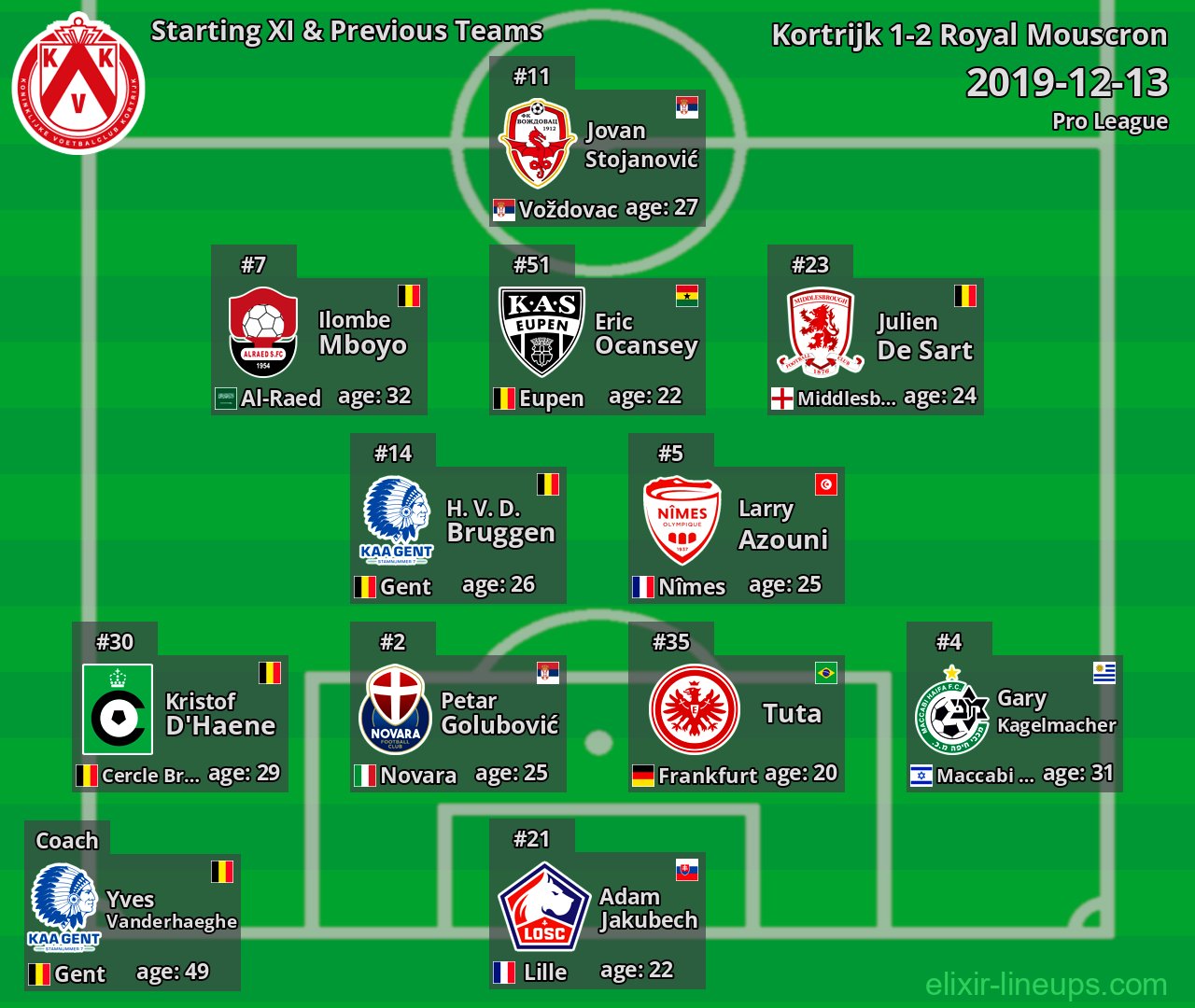 Kortrijk Starting XI & Previous Teams 2019-12-13