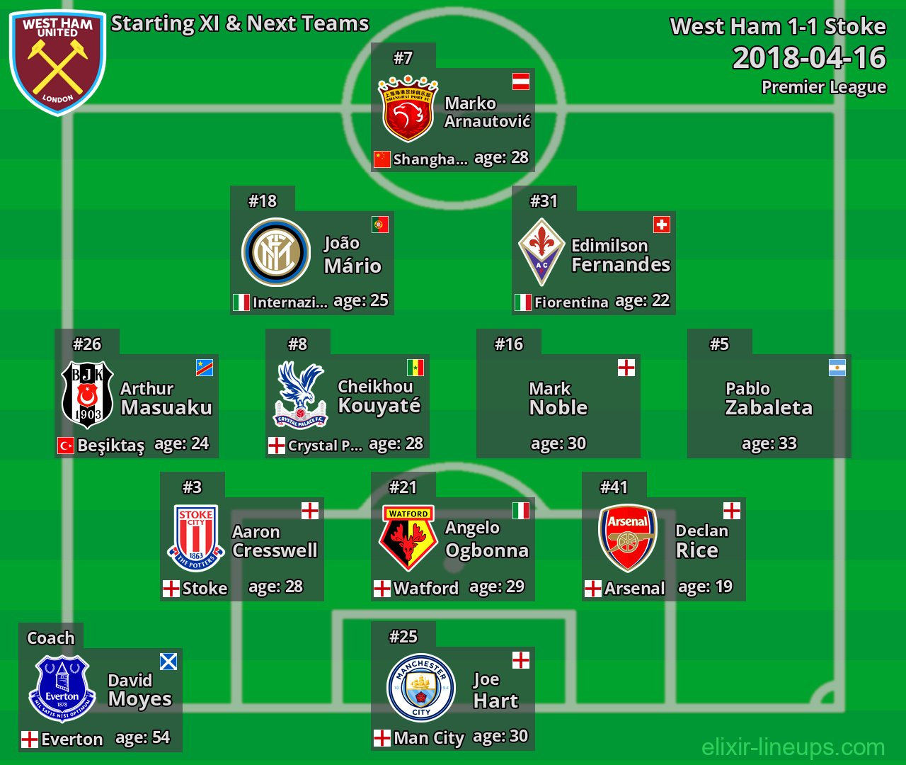 West Ham Starting XI & Next Teams 2018-04-16