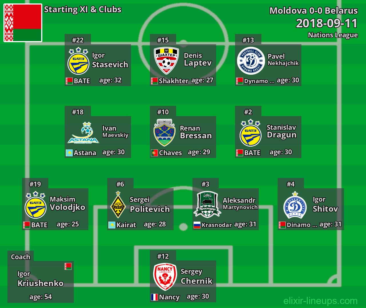 Belarus Starting XI 2018-09-11
