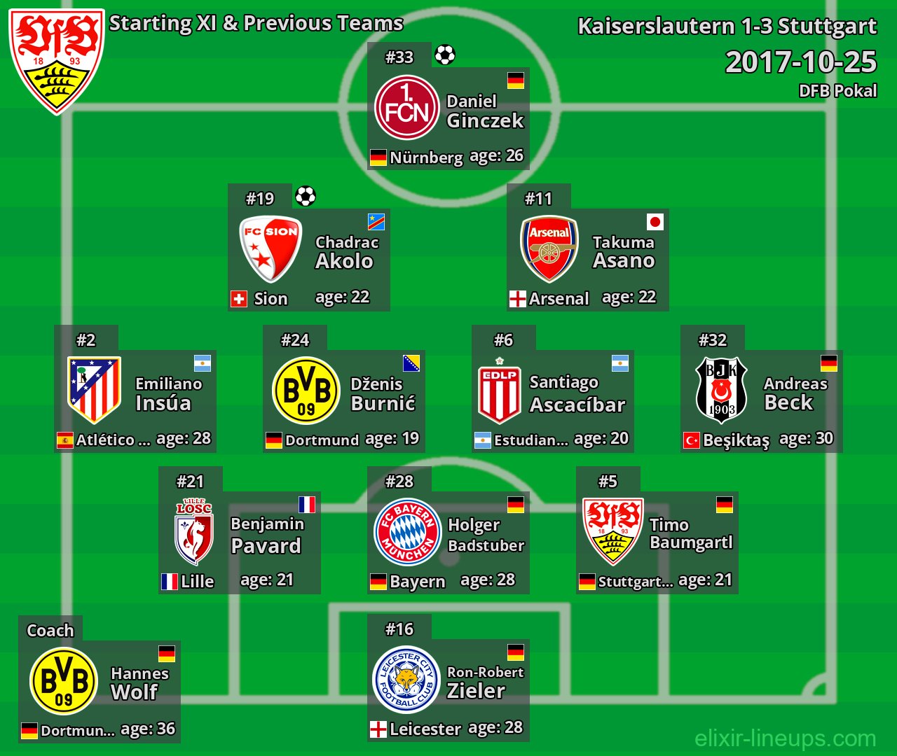 Stuttgart Starting XI & Previous Teams 2017-10-25