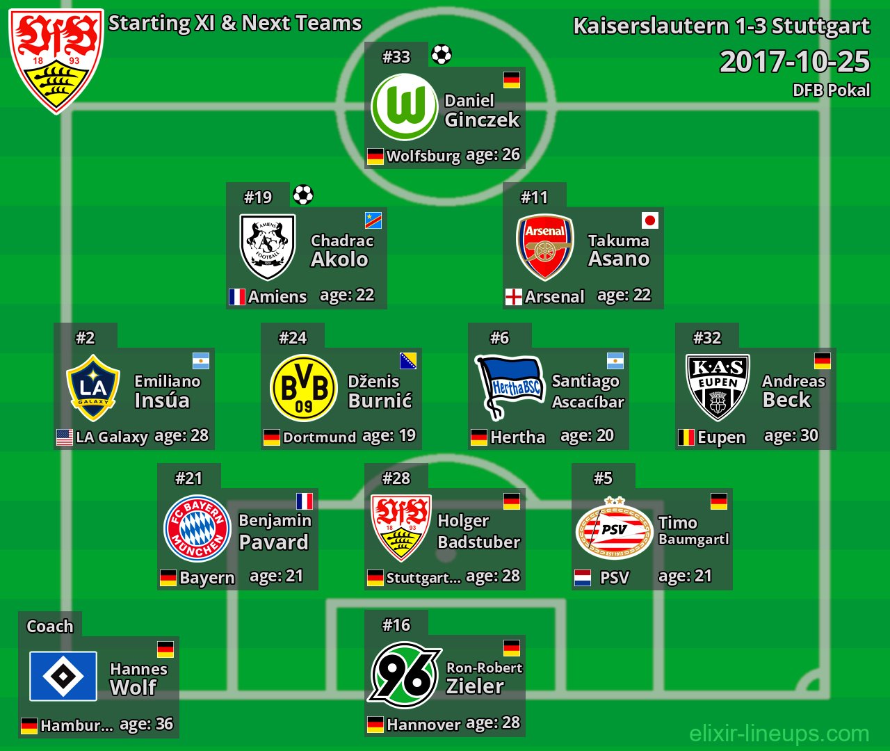 Stuttgart Starting XI & Next Teams 2017-10-25