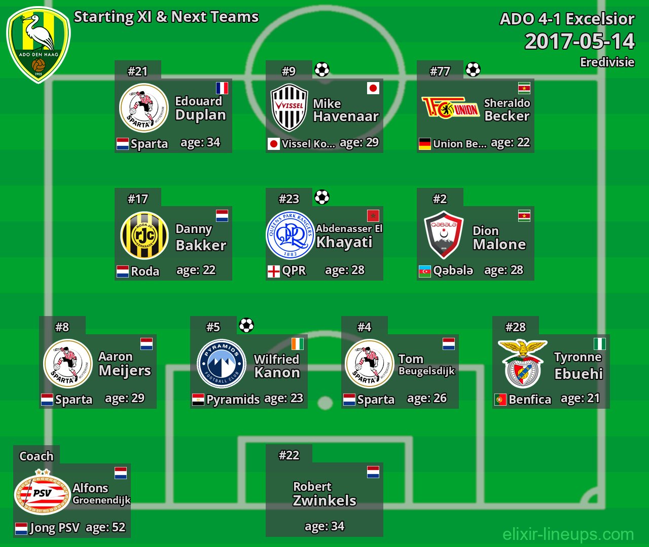 ADO Starting XI & Next Teams 2017-05-14