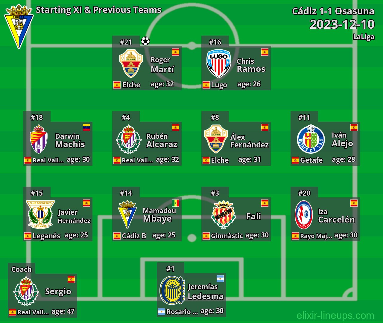 Cádiz Starting XI & Previous Teams 2023-12-10