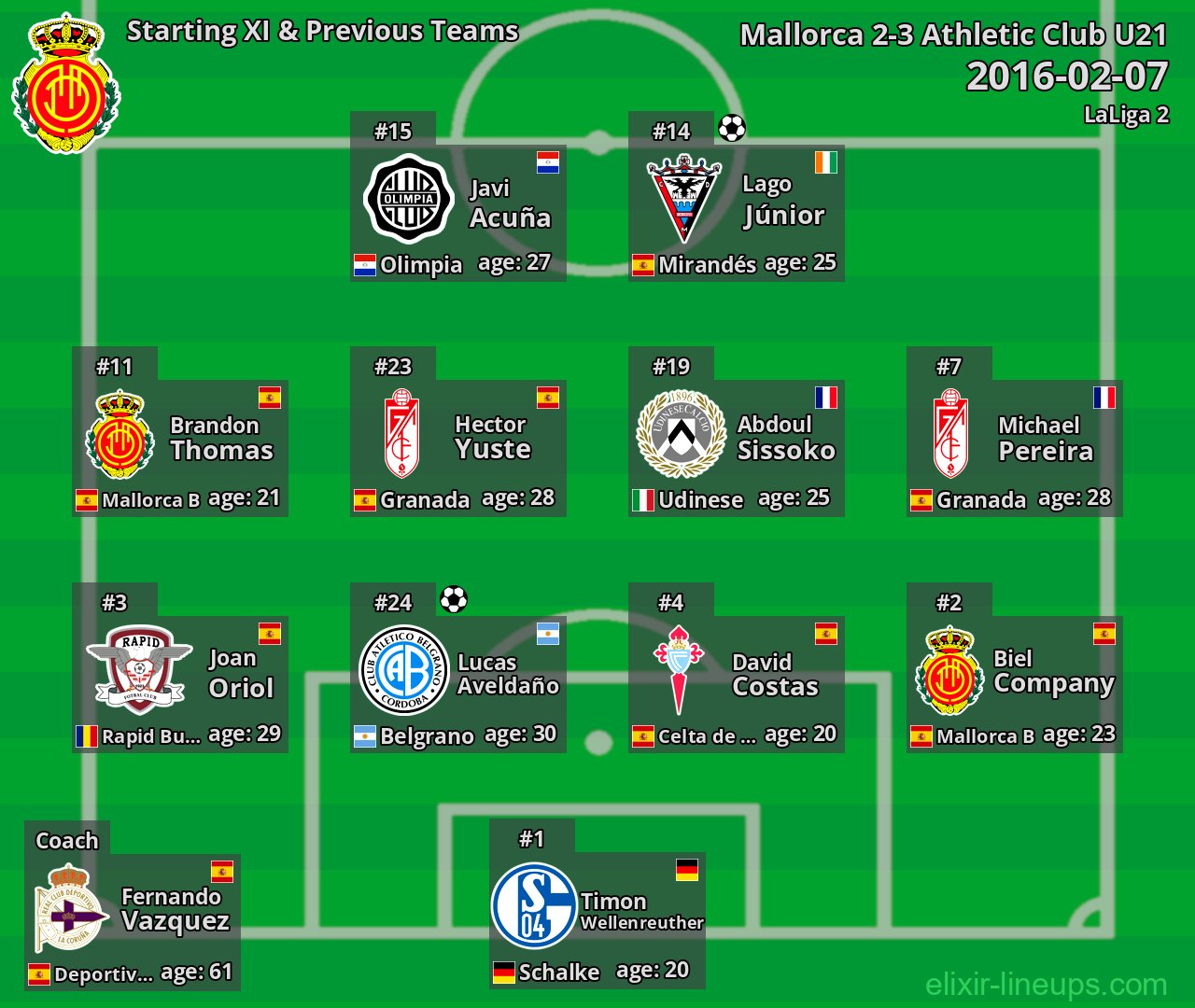 Mallorca Starting XI & Previous Teams 2016-02-07