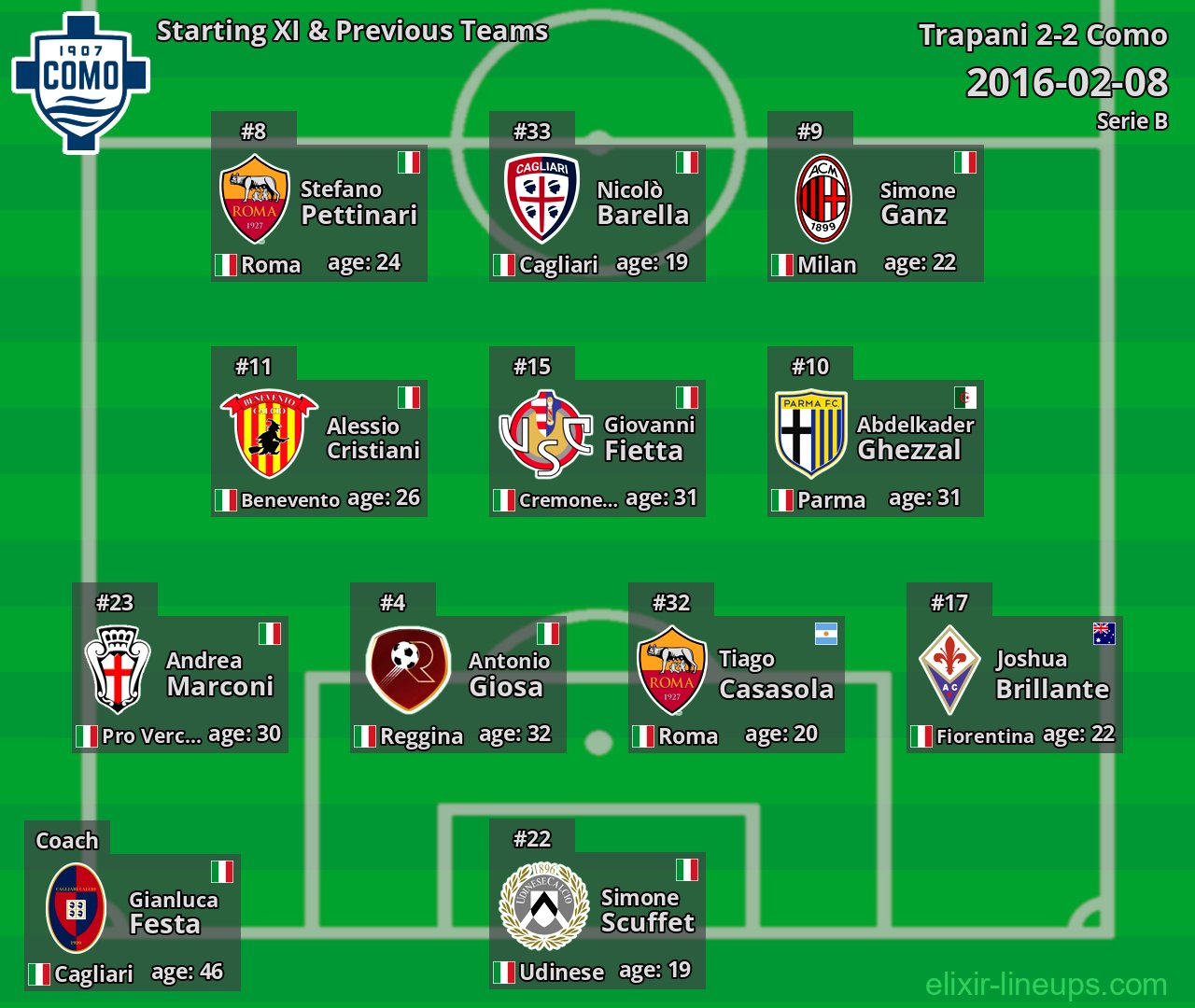 Como Starting XI & Previous Teams 2016-02-08