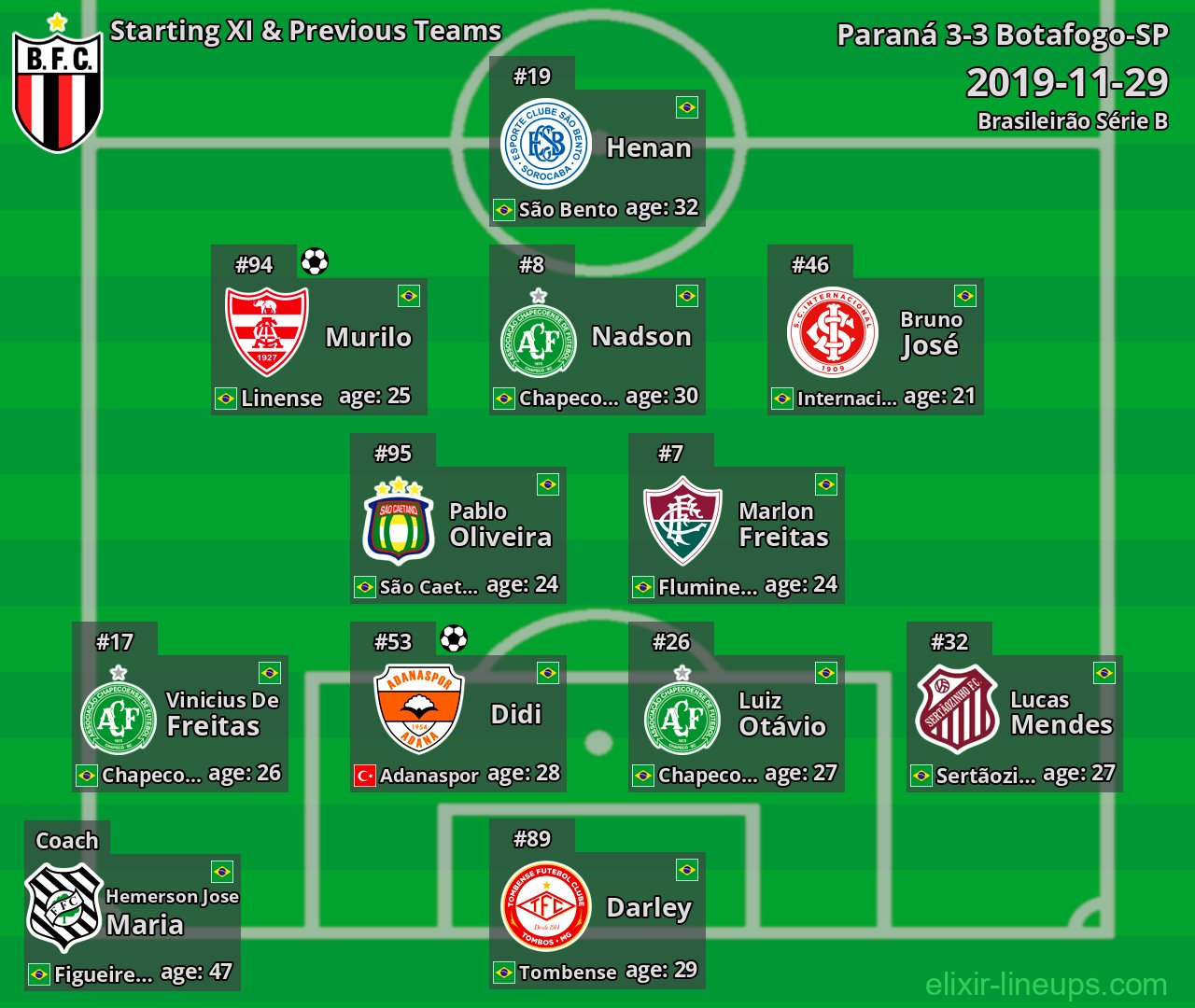 Botafogo-SP Starting XI & Previous Teams 2019-11-29