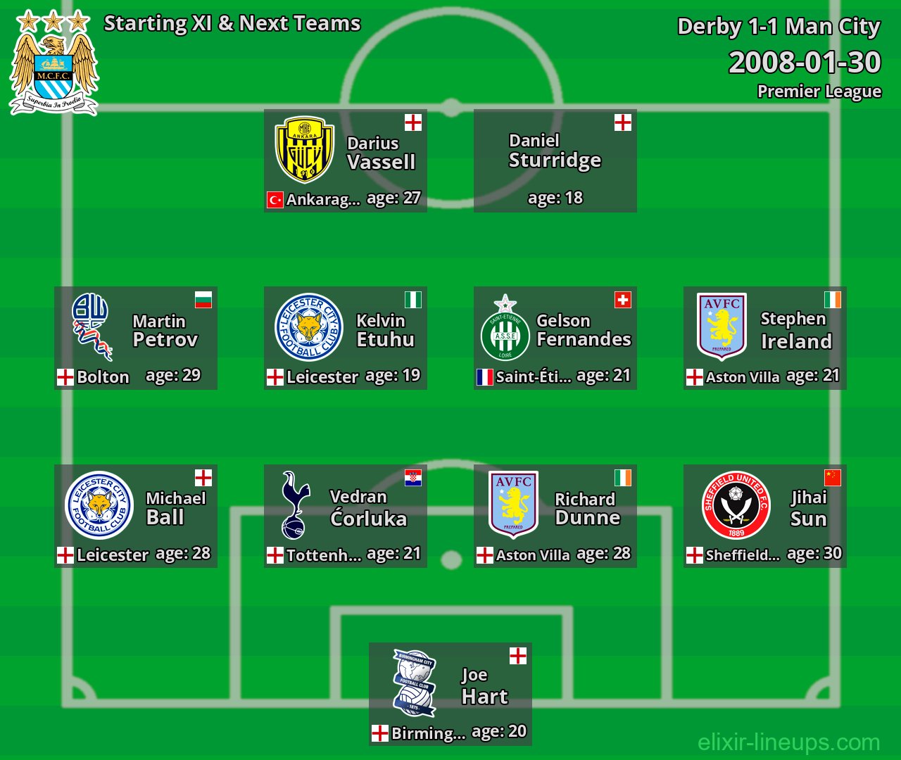 Man City Starting XI & Next Teams 2008-01-30