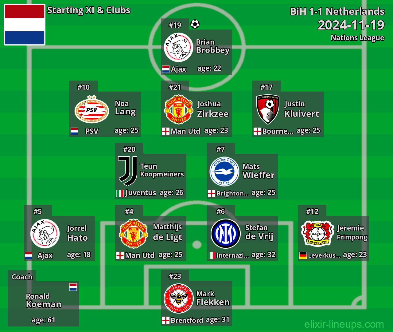 Netherlands Starting XI 2024-11-19