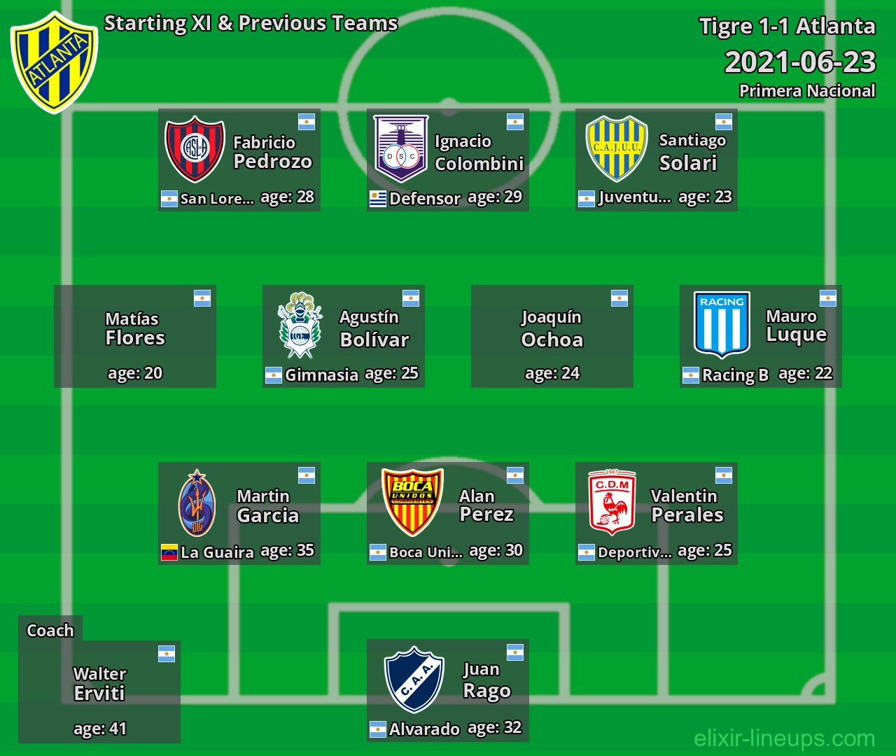 Atlanta Starting XI & Previous Teams 2021-06-23