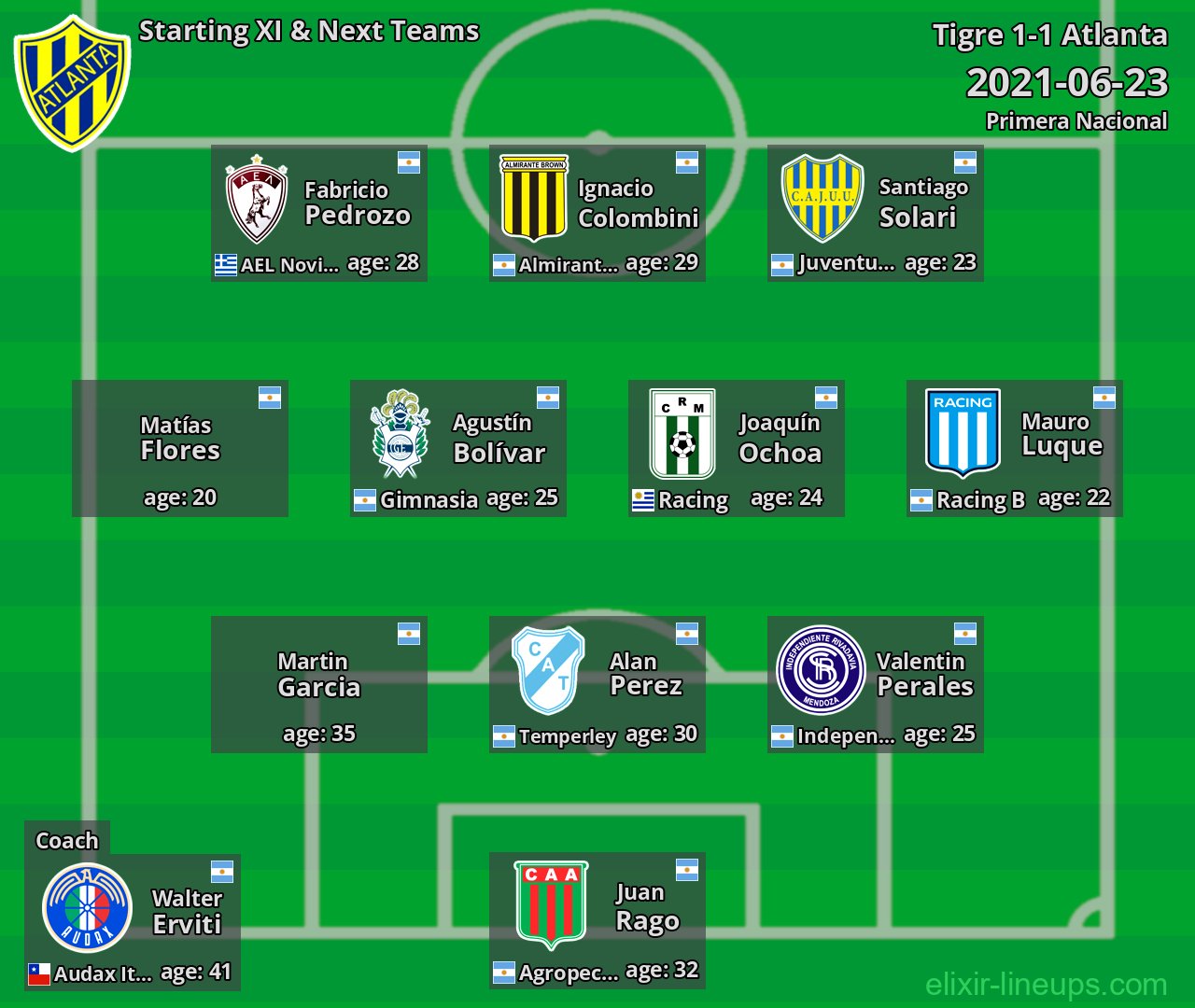 Atlanta Starting XI & Next Teams 2021-06-23