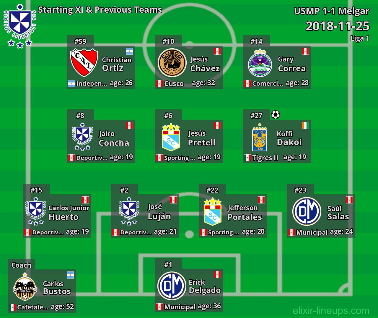 USMP Starting XI & Previous Teams 2018-11-25