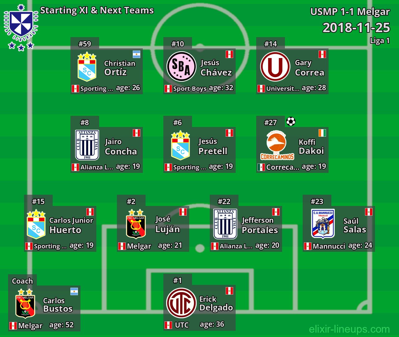 USMP Starting XI & Next Teams 2018-11-25
