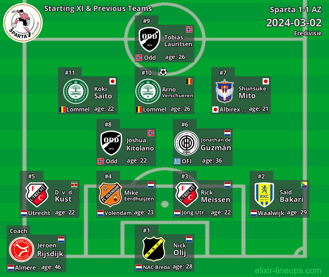 Sparta Starting XI & Previous Teams 2024-03-02