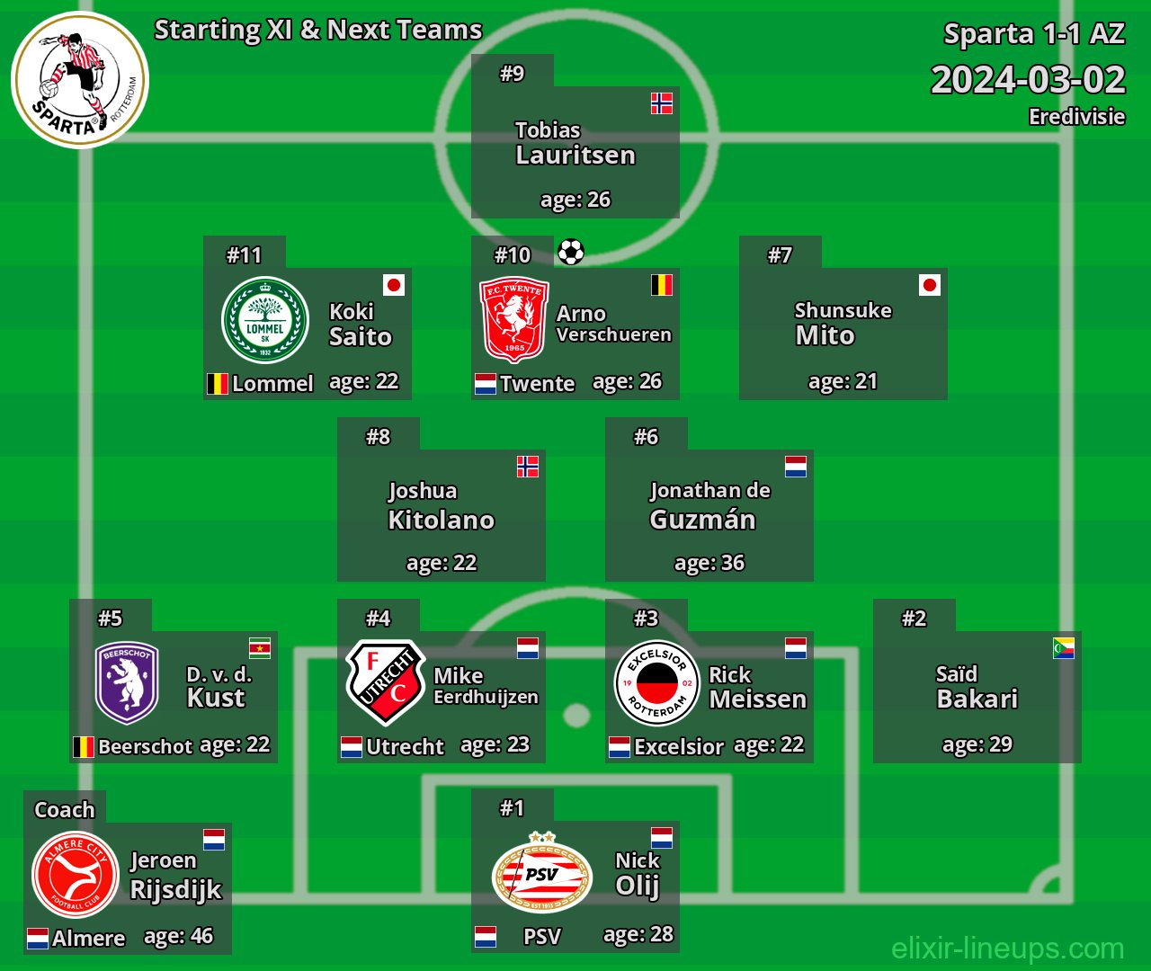 Sparta Starting XI & Next Teams 2024-03-02