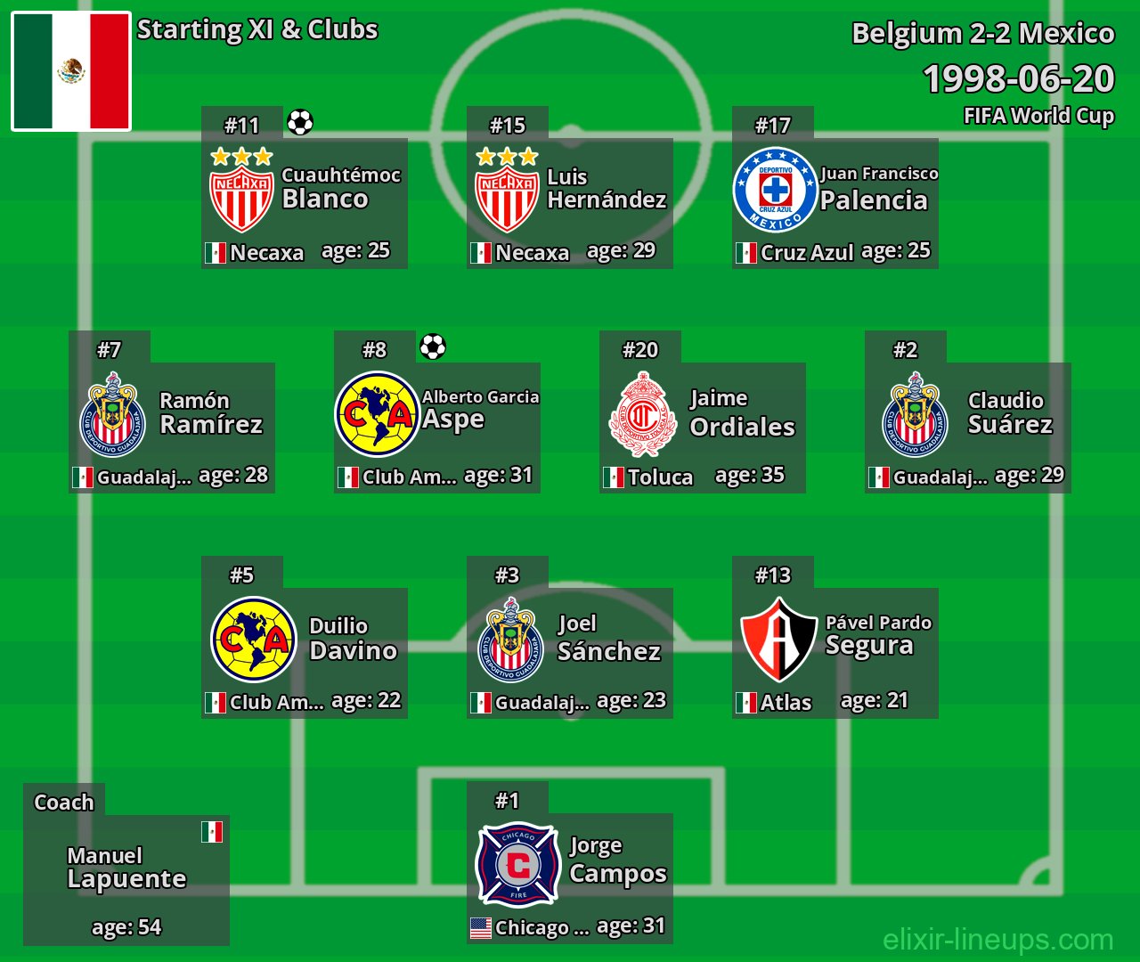 Mexico Starting XI 1998-06-20