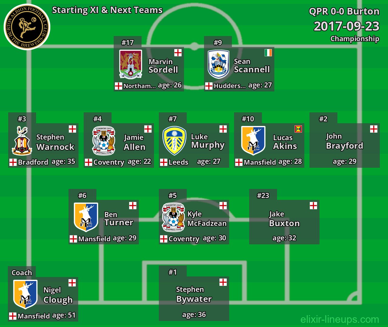 Burton Starting XI & Next Teams 2017-09-23