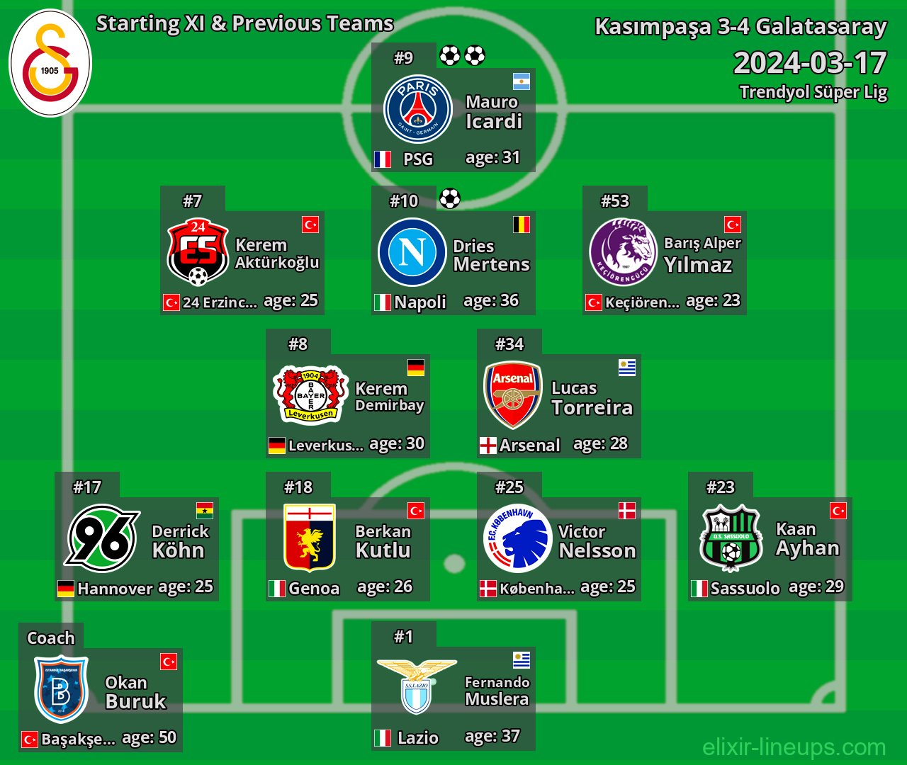 Galatasaray Starting XI & Previous Teams 2024-03-17