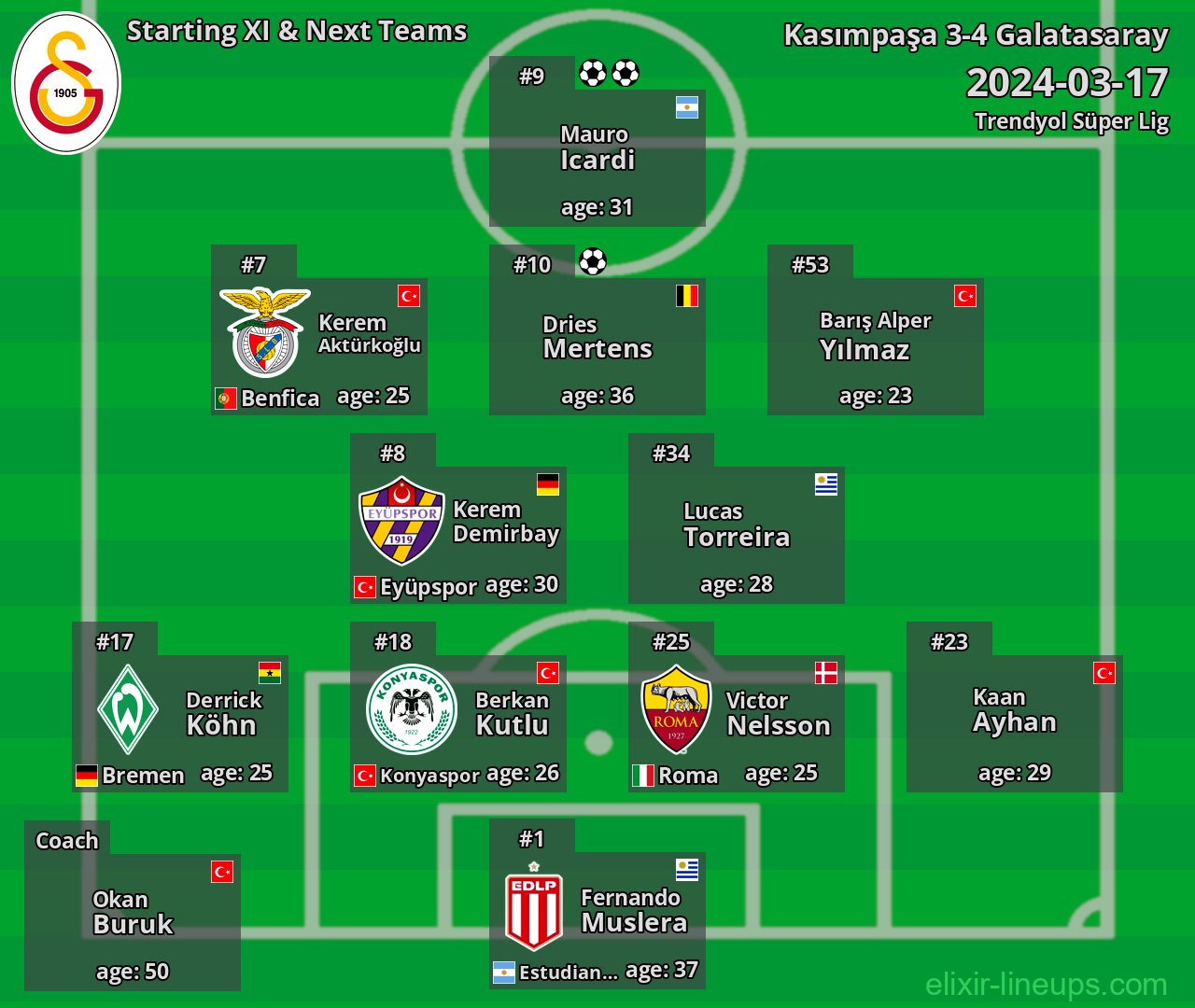 Galatasaray Starting XI & Next Teams 2024-03-17