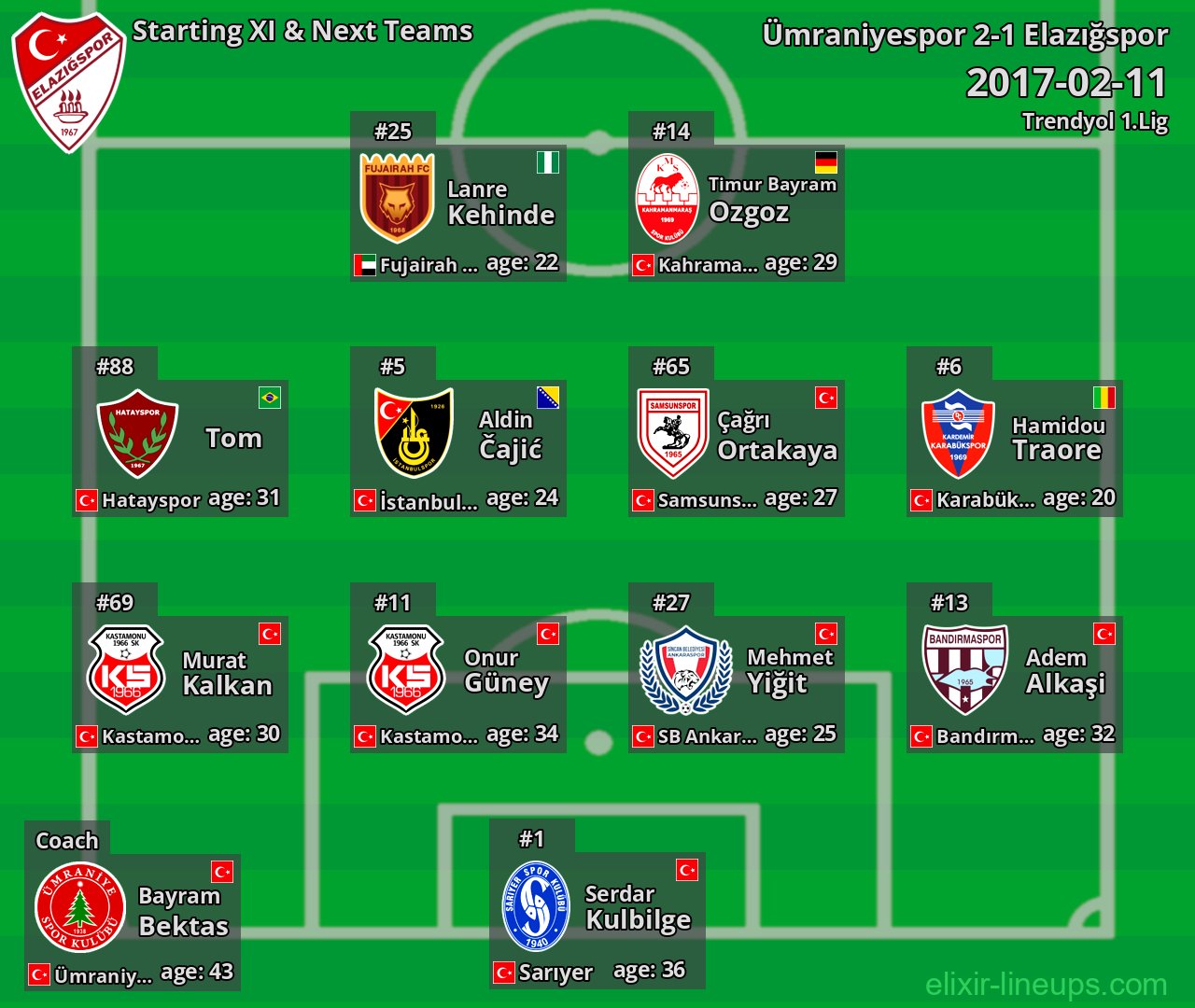 Elazığspor Starting XI & Next Teams 2017-02-11