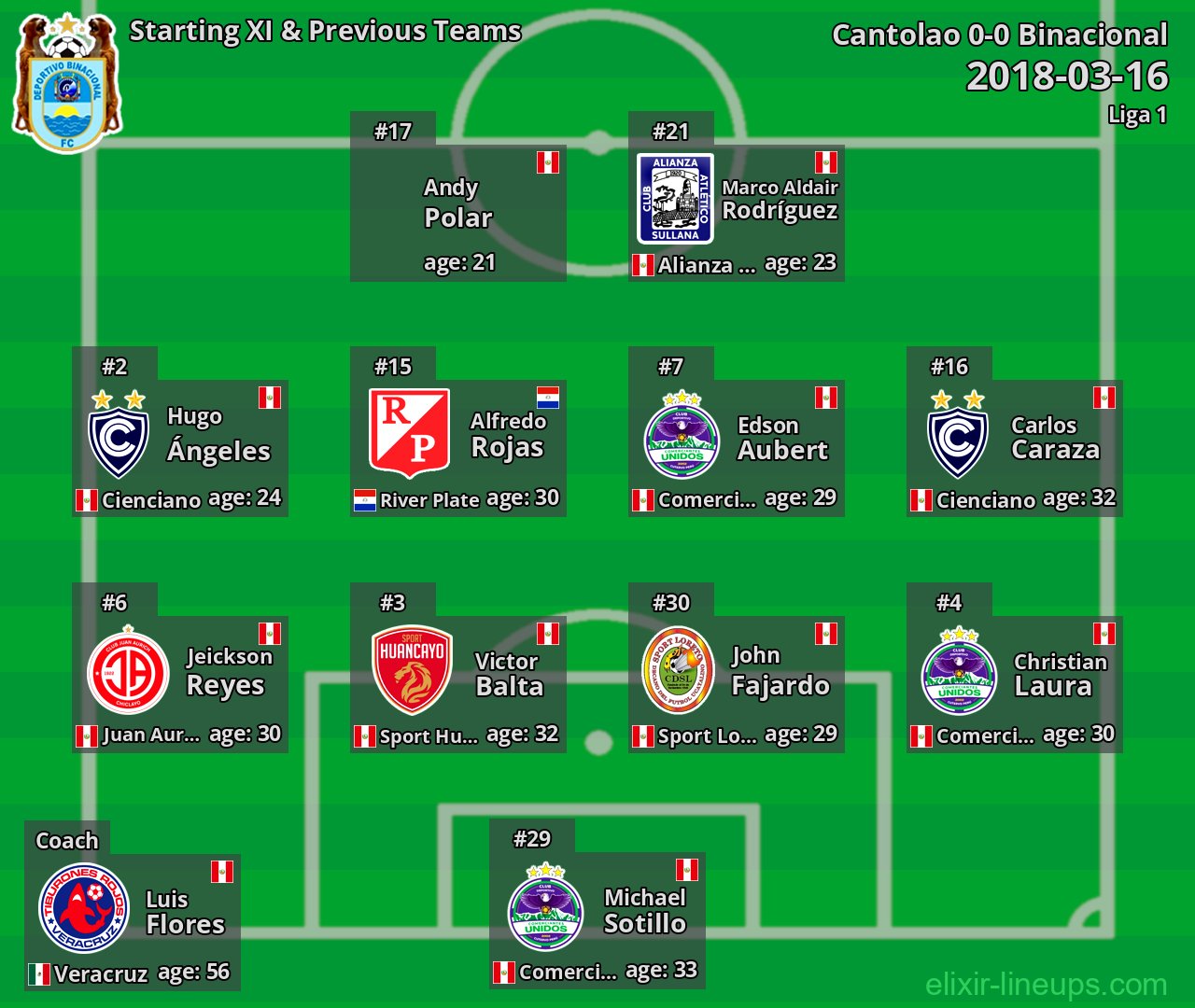 Binacional Starting XI & Previous Teams 2018-03-16
