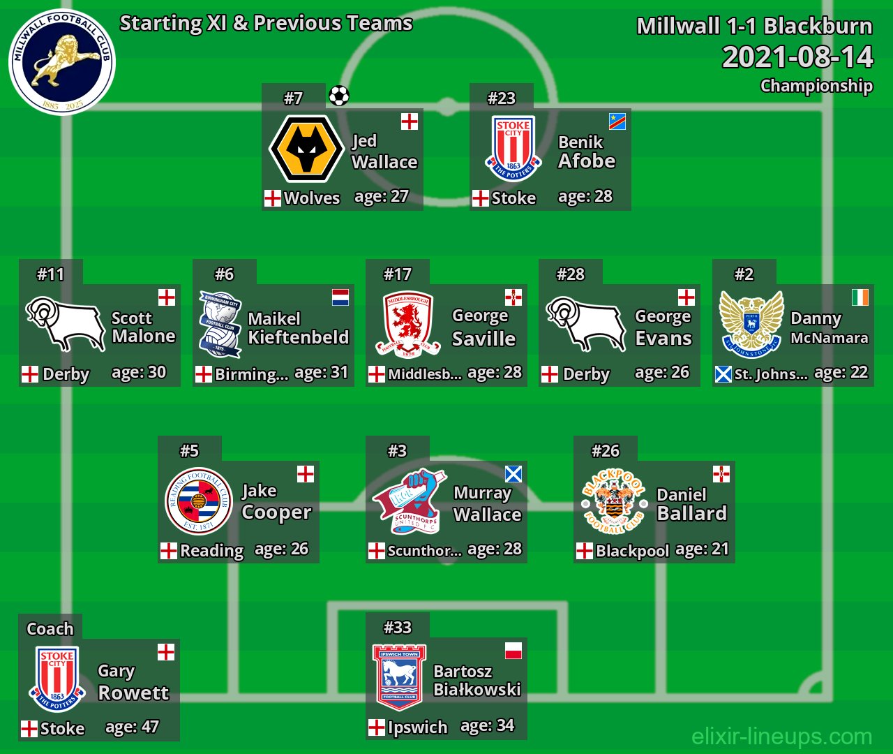 Millwall Starting XI & Previous Teams 2021-08-14