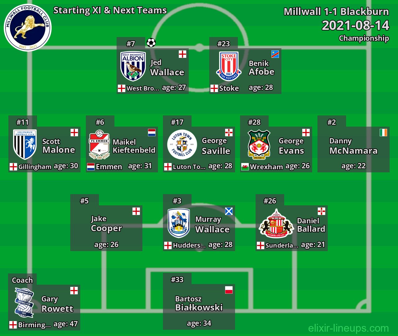 Millwall Starting XI & Next Teams 2021-08-14