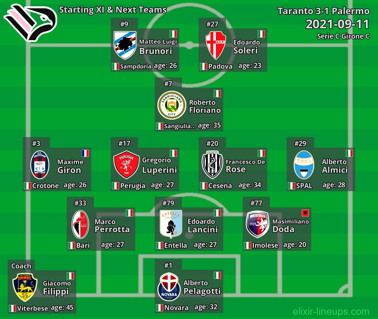 Palermo Starting XI & Next Teams 2021-09-11