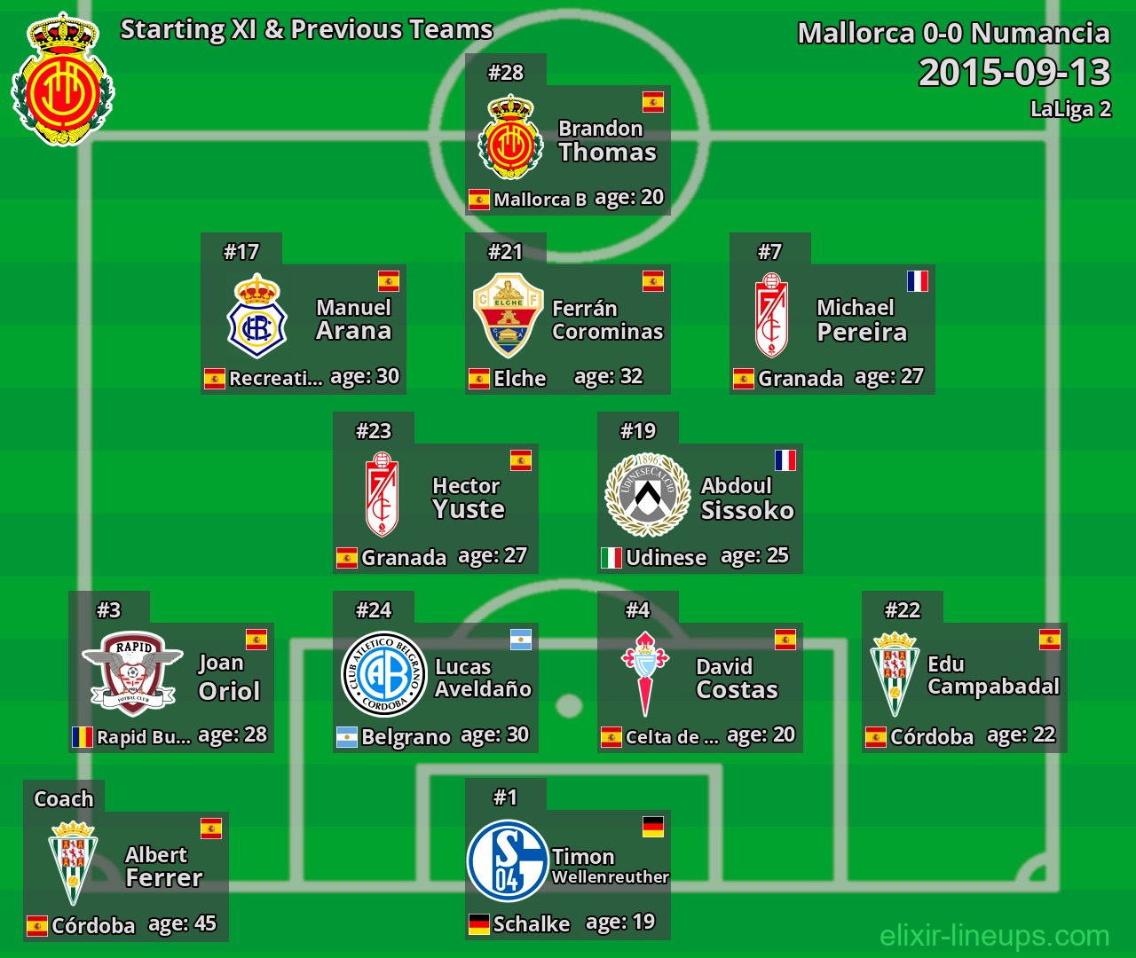 Mallorca Starting XI & Previous Teams 2015-09-13