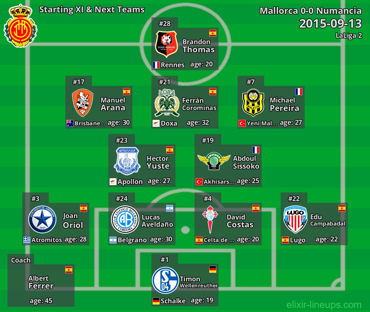 Mallorca Starting XI & Next Teams 2015-09-13