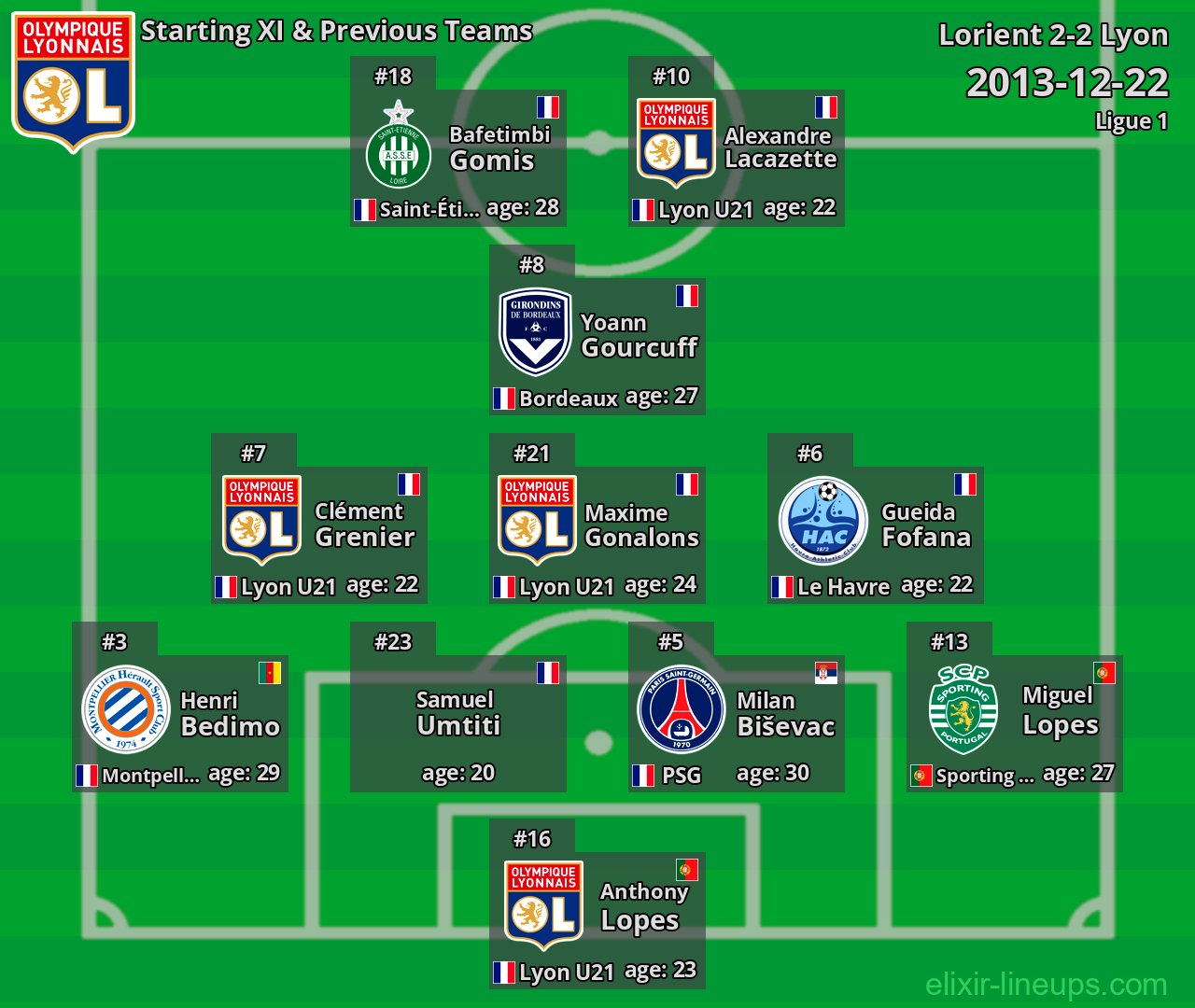 Lyon Starting XI & Previous Teams 2013-12-22
