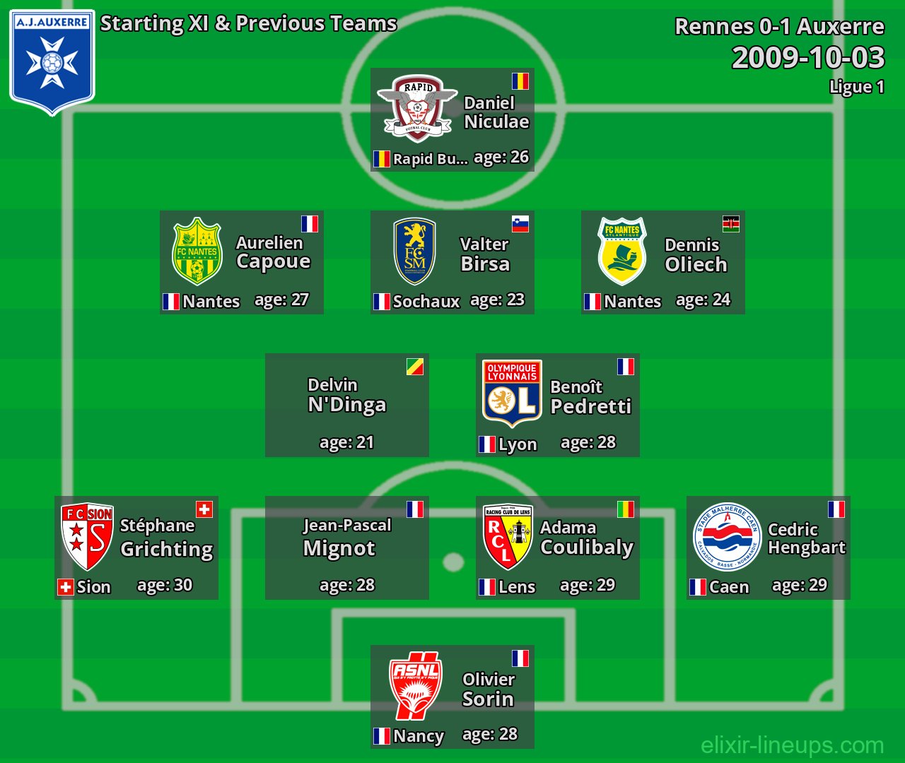 Auxerre Starting XI & Previous Teams 2009-10-03