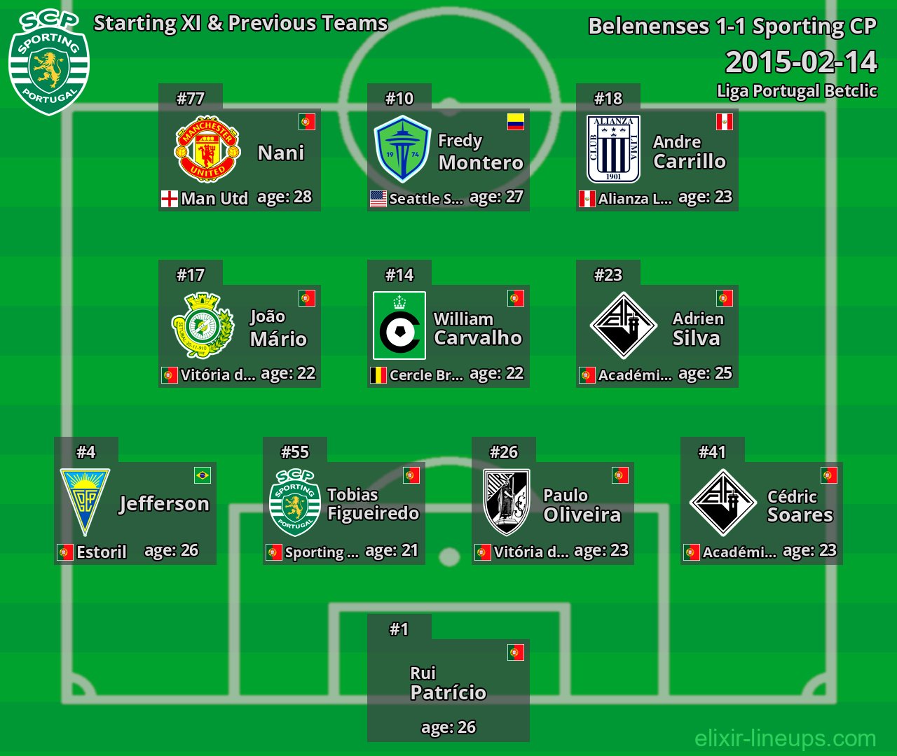 Sporting CP Starting XI & Previous Teams 2015-02-14