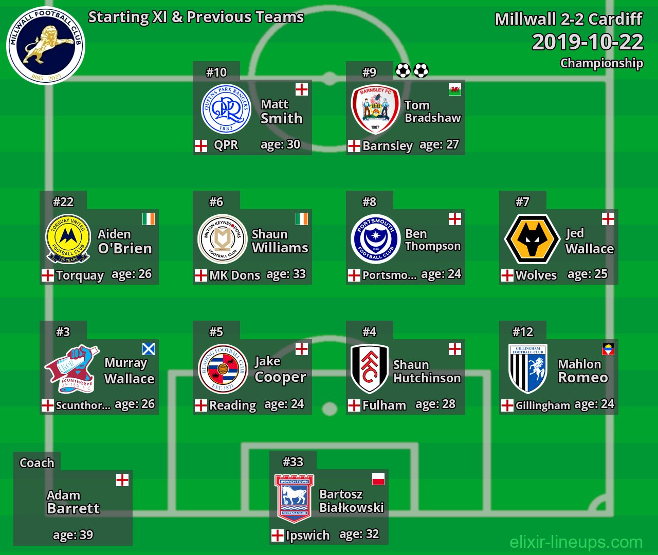 Millwall Starting XI & Previous Teams 2019-10-22