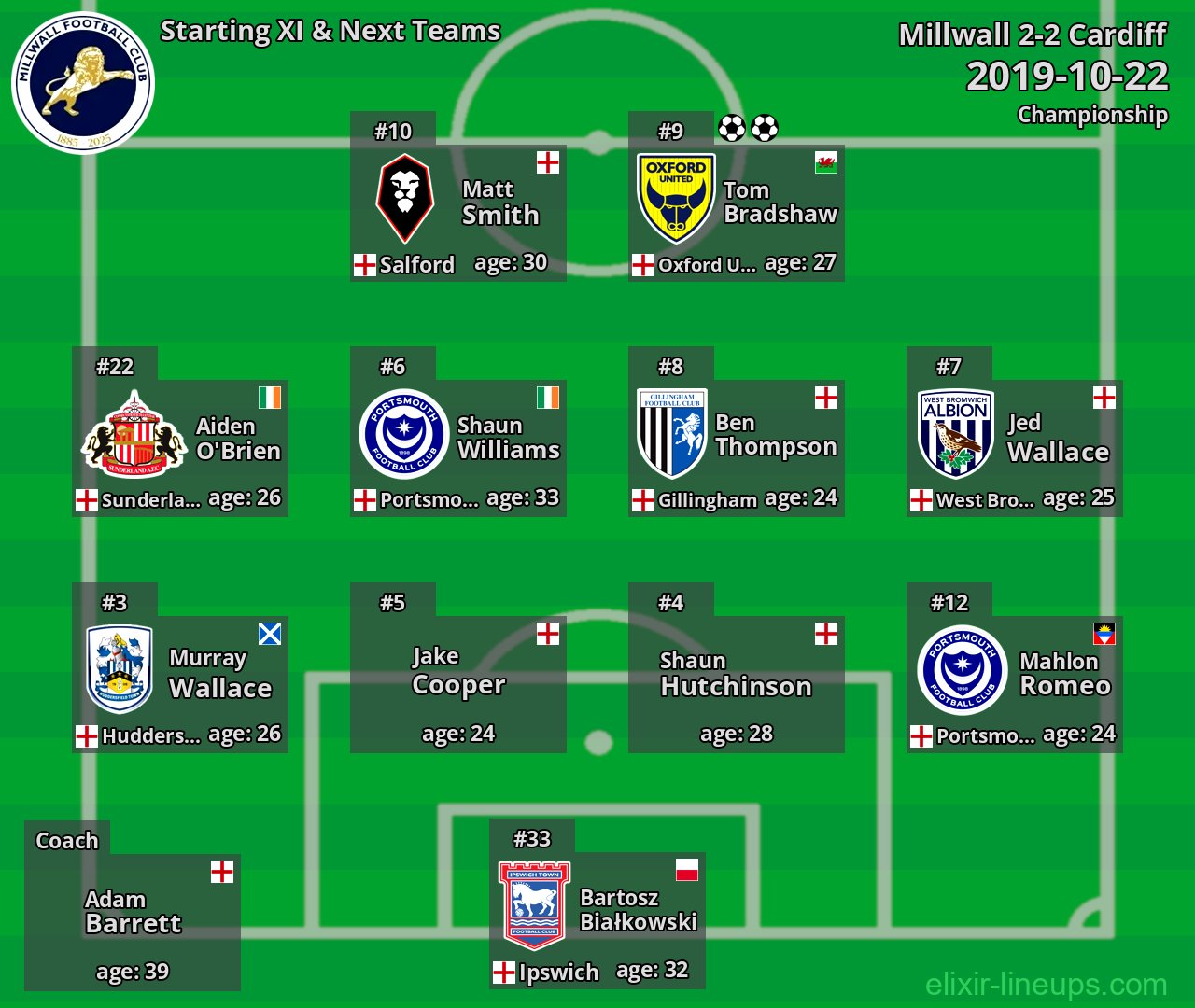 Millwall Starting XI & Next Teams 2019-10-22