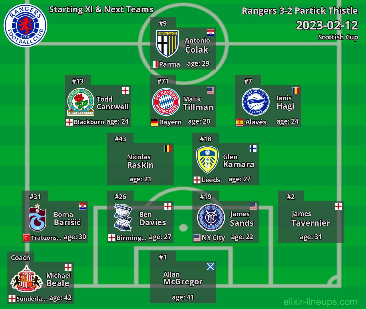 Rangers Starting XI & Next Teams 2023-02-12