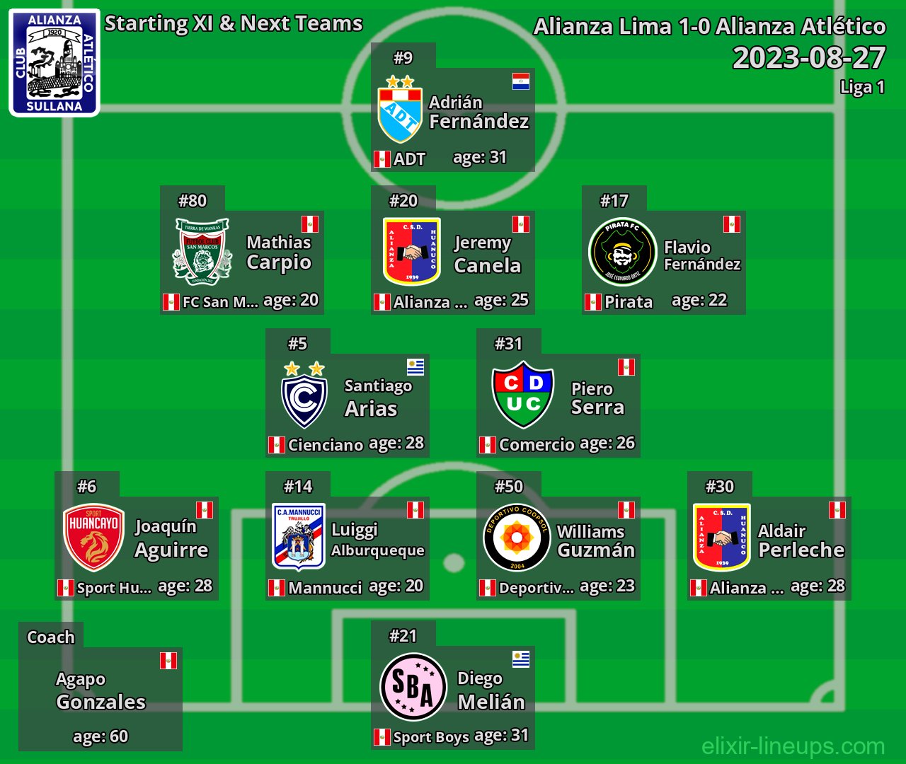 Alianza Atlético Starting XI & Next Teams 2023-08-27