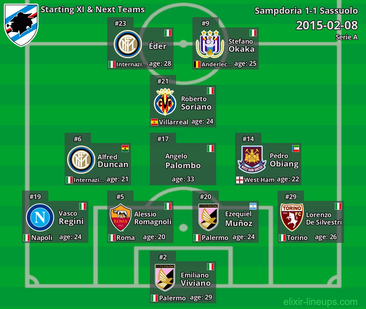 Sampdoria Starting XI & Next Teams 2015-02-08