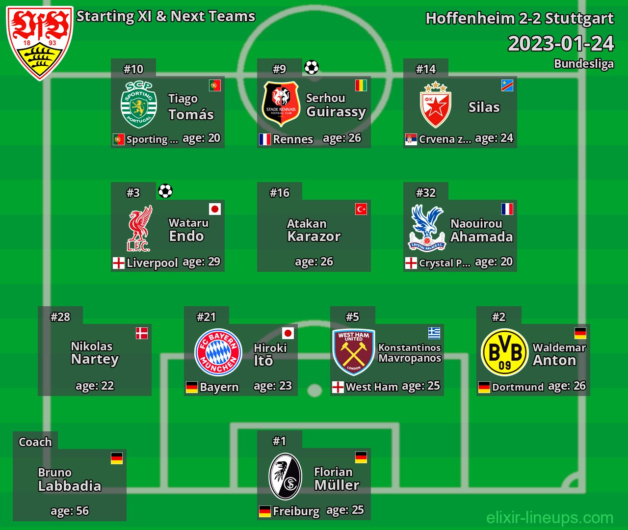 Stuttgart Starting XI & Next Teams 2023-01-24