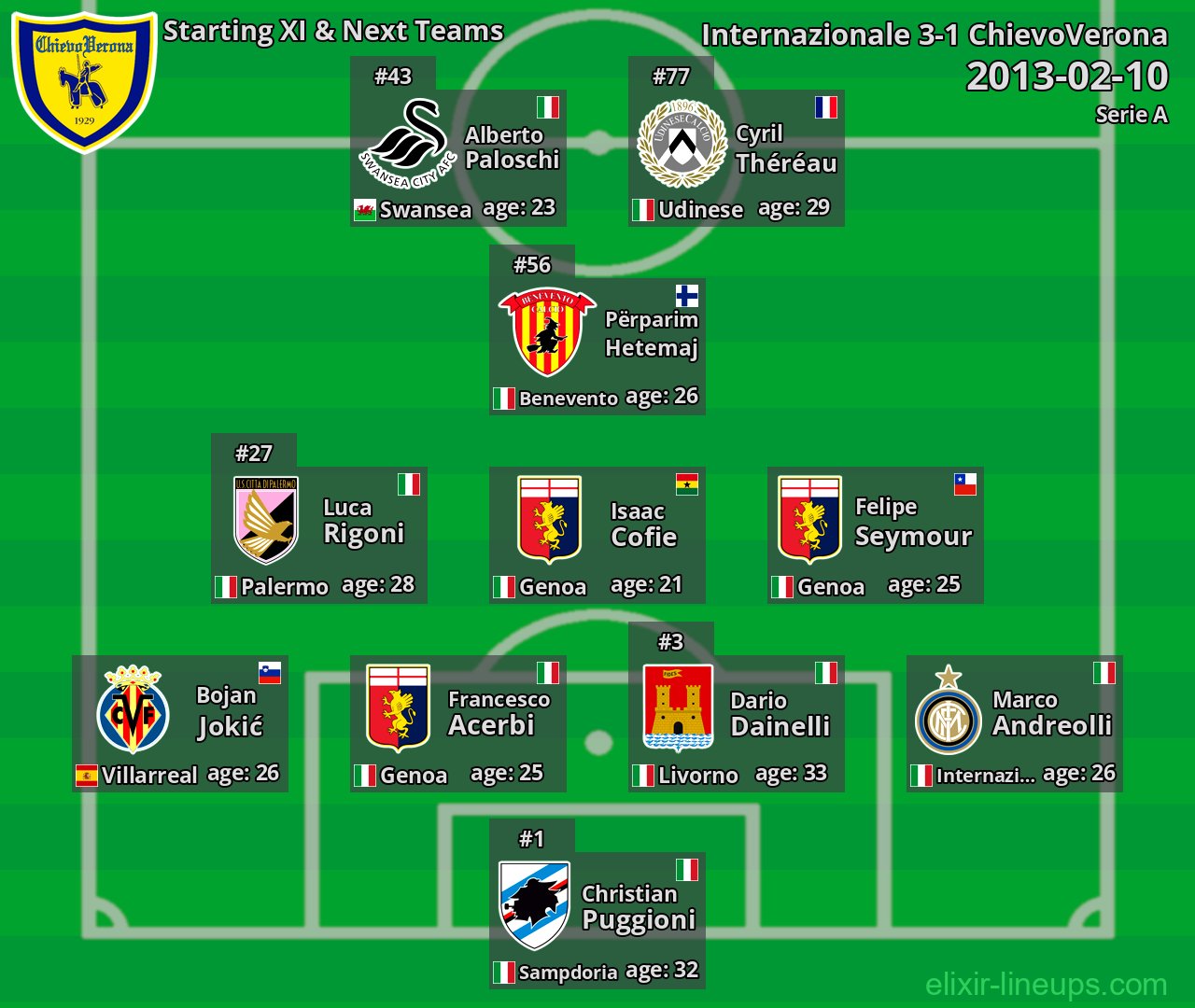 ChievoVerona Starting XI & Next Teams 2013-02-10